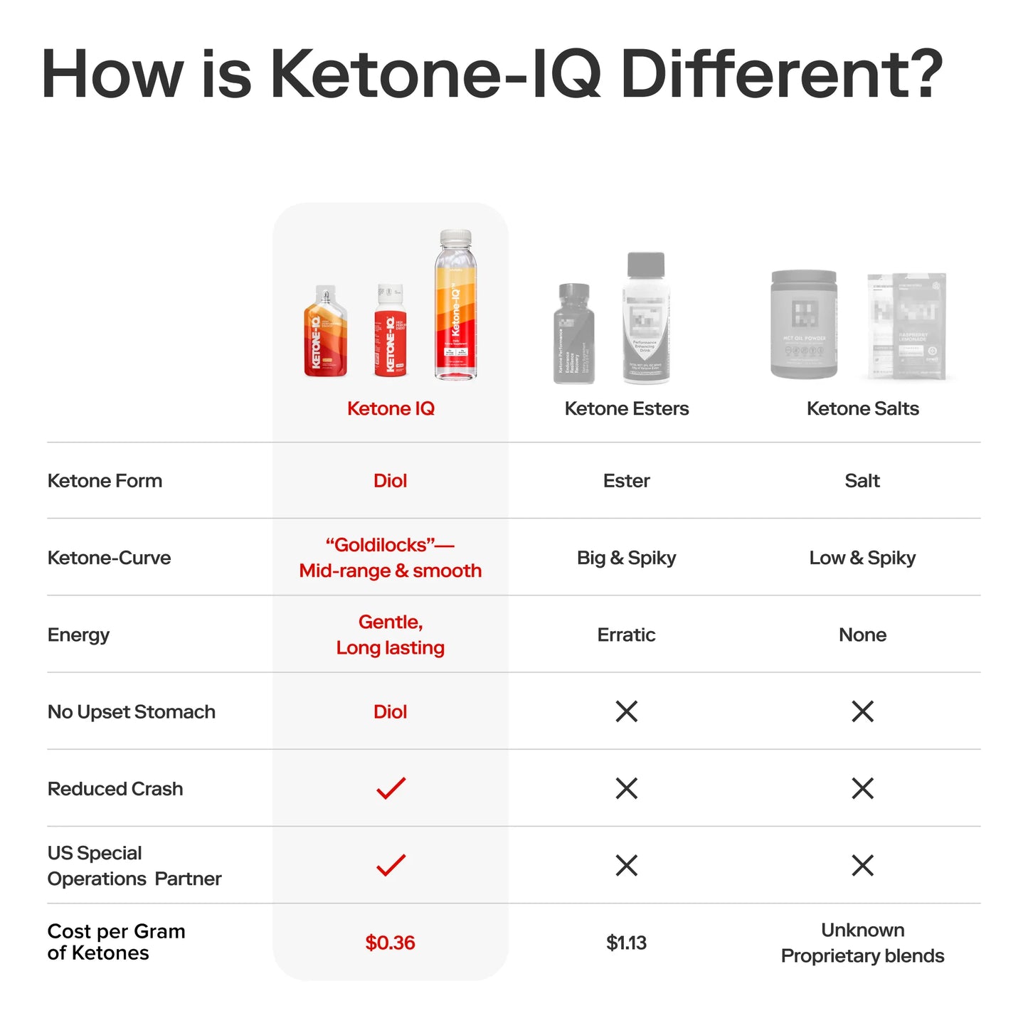 KETONE IQ